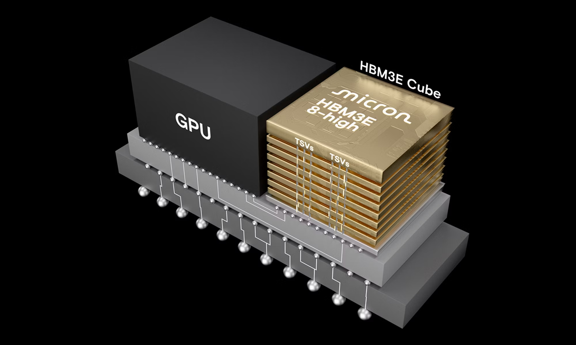 图:HBM3E 示意图(图源:Micron Technology)