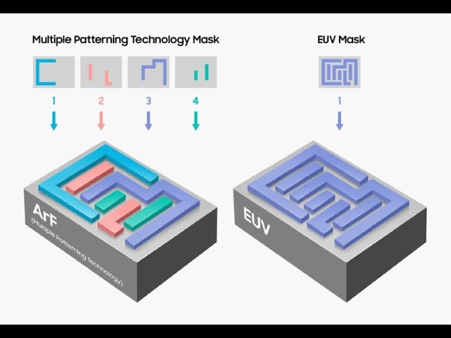 图:MPT(图源:Photolithography Part5, Multiple Patterning Technology)